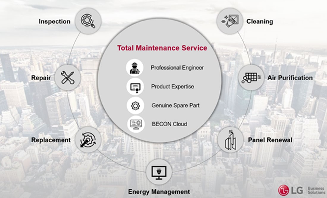 MAINTAIN-HVAC-EQUIPMENT-WITH-REGULAR-SERVICING