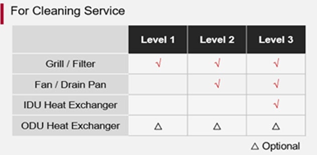 MAINTAIN-HVAC-EQUIPMENT-WITH-REGULAR-SERVICING