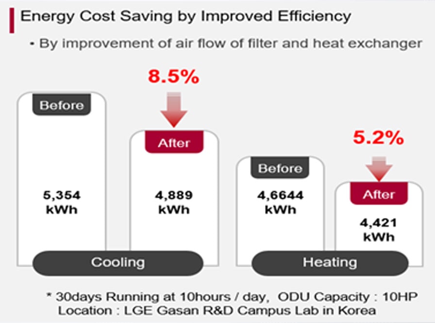 MAINTAIN-HVAC-EQUIPMENT-WITH-REGULAR-SERVICING