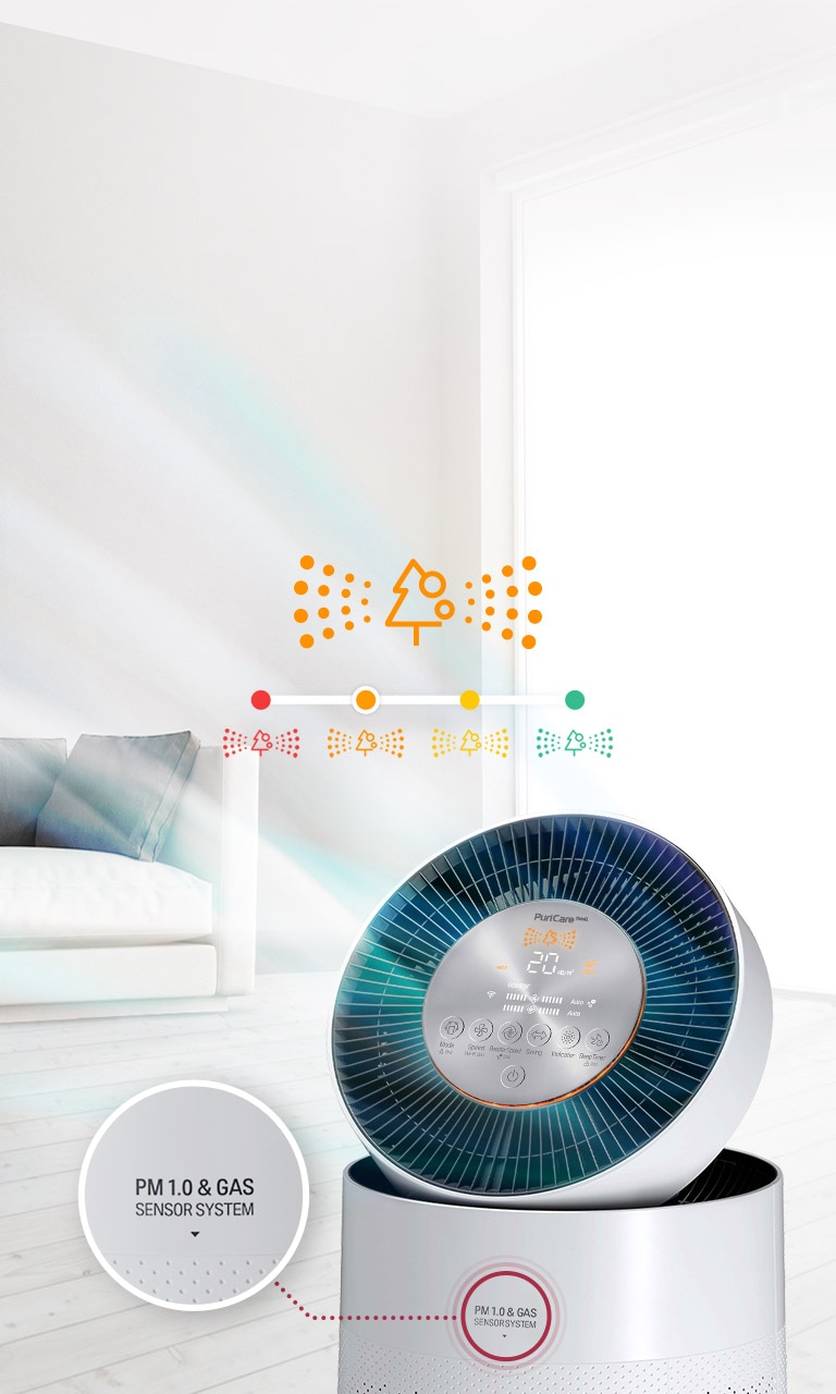 The air purifier is shown with an orange display. A magnified image of the front is inset showing the label "PM 1.0 & Gas Sensor System". Above the machine is a line that goes from polluted which is color-coded red through orange and yellow and finally to green which is clean showing how the machine changes depending on the air quality.
