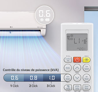An Contr?le flexible de l'énergie
