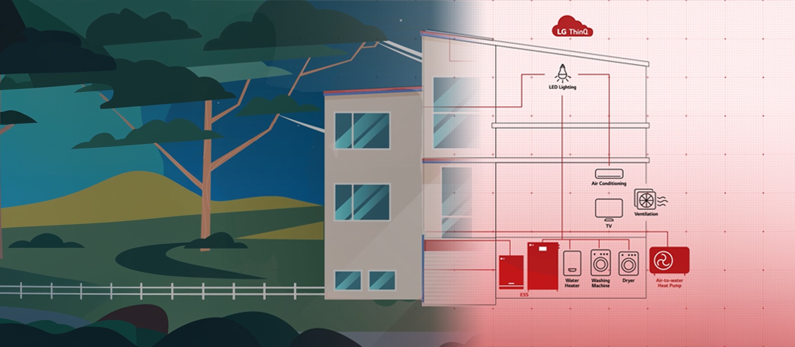 Présentation d'une maison connectée équipée de LG ThinQ, d'une pompe à chaleur air-eau, d'un système de stockage d'énergie et d'appareils électroménagers interconnectés.