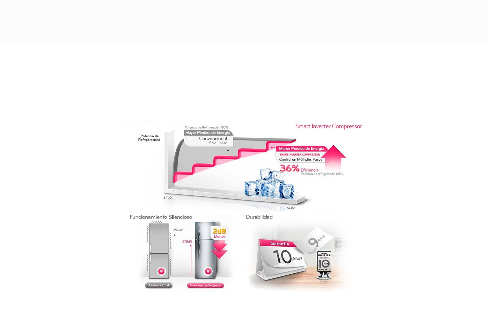 Imgen de Moving Ice Maker: Freezer con productos.