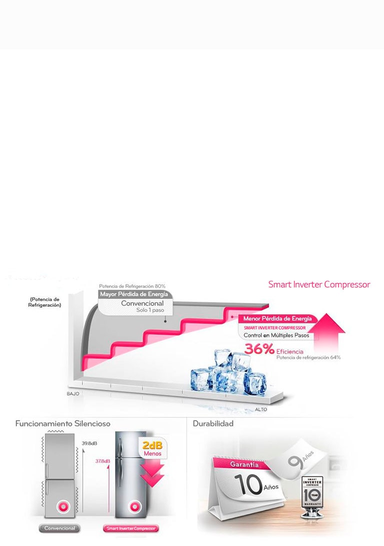 Imgen de Moving Ice Maker: Freezer con productos.
