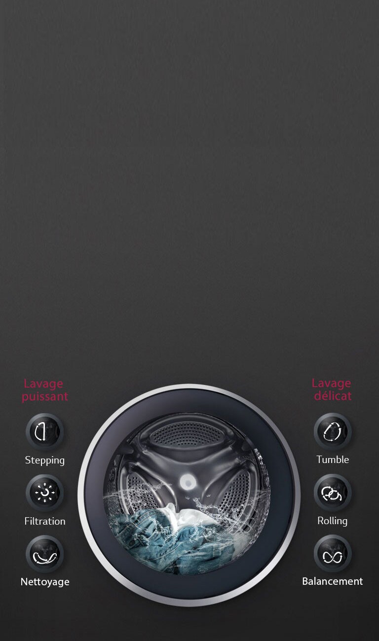 LAVAGE OPTIMAL des tissus avec 6 Motion DD