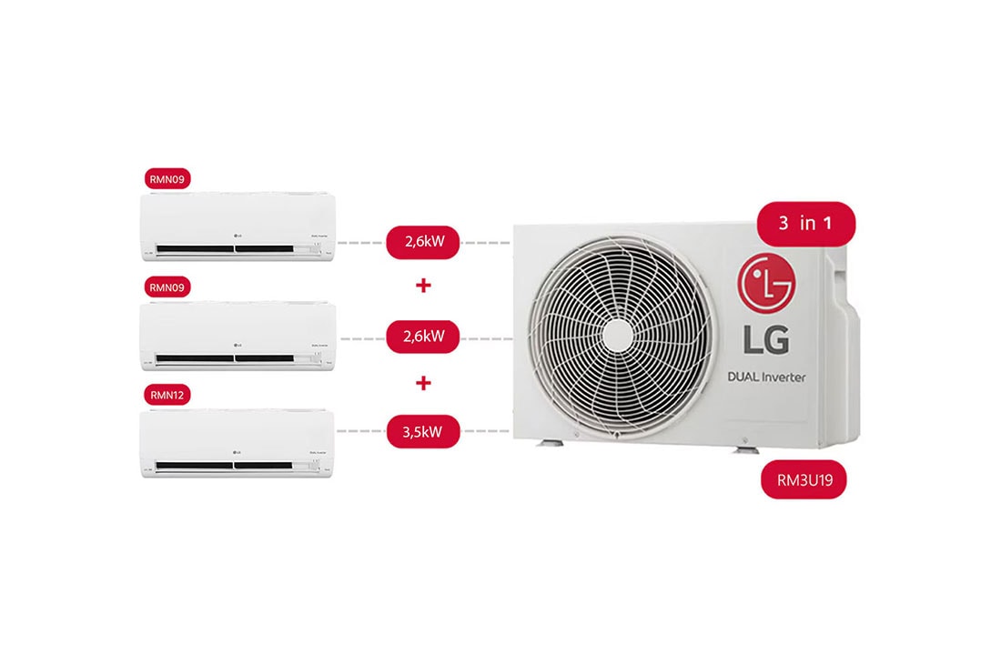 LG 3 in 1 DUALCOOL, Пести място, 2,6 + 2,6 + 3,5 kW Мулти-сплит система, Схема на предна част, RM3U19