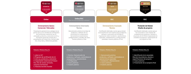 Certificaciones_LG-M