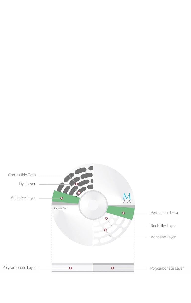 Protección de datos con el soporte M-DISC?.<br>2
