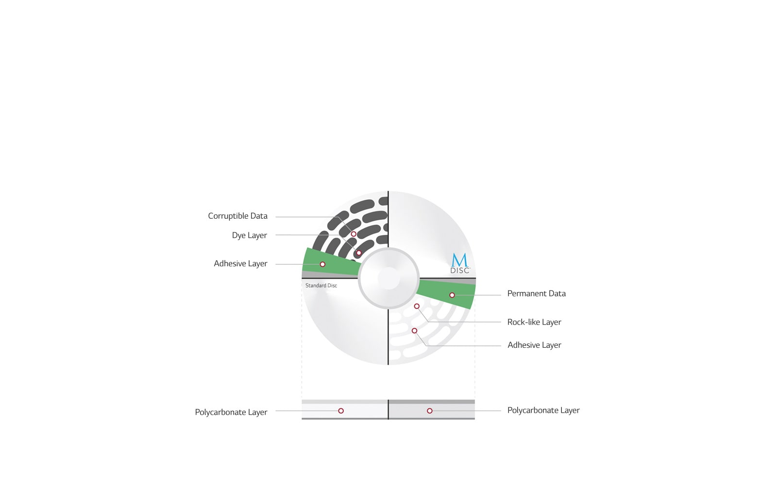 Protección de datos con el soporte M-DISC?.<br>1