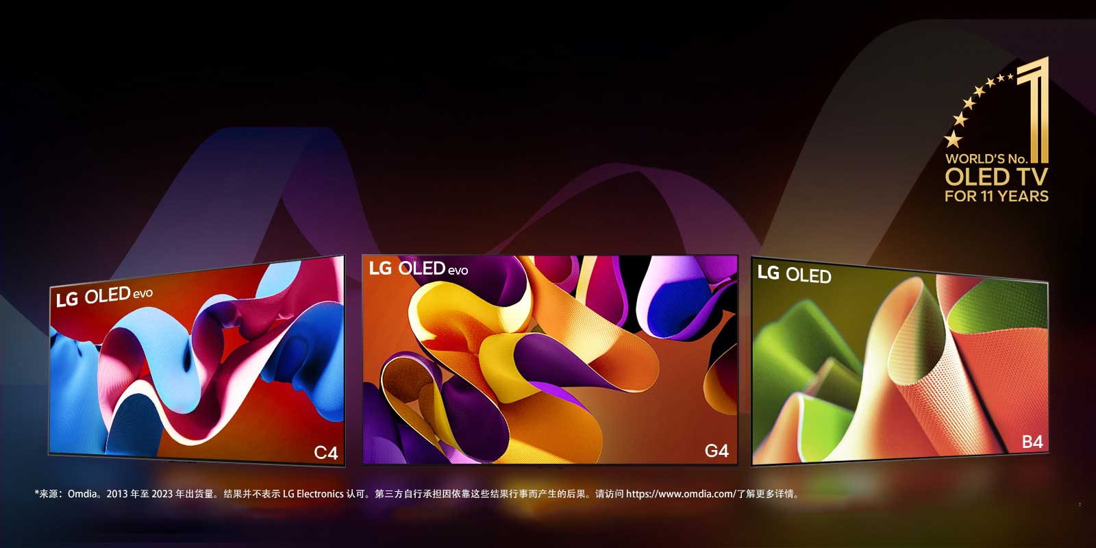LG OLED evo TV C4、evo G4 和 B4 排成一列，以黑色和多彩旋渦為背景。圖像中有“連續 11 年全球最佳 OLED TV”標志。 免責聲明內容為：“來源：Omdia。2013 年至 2023 年出貨量。結果并不表示 LG Electronics 認可。第三方自行承擔因依靠這些結果行事而產生的后果。請訪問 https://www.omdia.com/ 了解更多詳情。”