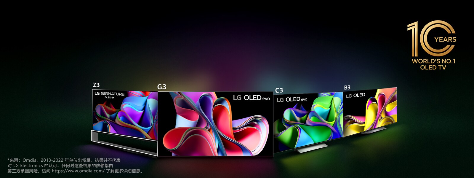 圖為黑色背景下的 LG OLED 產品系列，以三角陣型的角度擺放，中間的 LG OLED G3 面向前方。每臺電視都在屏幕上顯示色彩斑斕的抽象畫作。“10 年世界第一 OLED 電視”的標志也出現在畫面中。