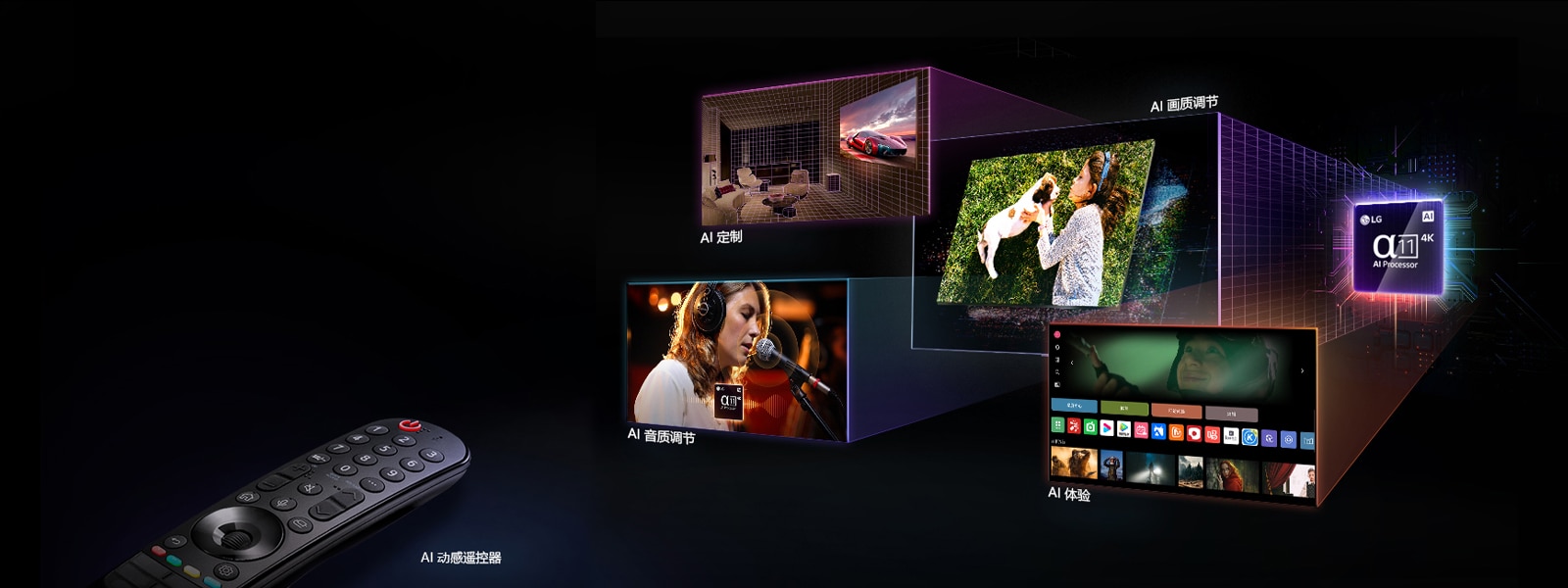 LG AI TV 功能的宣傳橫幅。左側顯示 AI Magic Remote。右側顯示幾張圖像：一個具有 AI Customization 的客廳，其中有一位女士抱著一只代表 AI Picture 的狗，一位歌唱者戴著代表一個代表 AI Sound 的耳機，一個電視界面包含一些凸顯 AI Experience 的流式應用程序。LG alpha 11 4K AI Processor 凸顯，具有霓虹燈效果和電路圖案。
