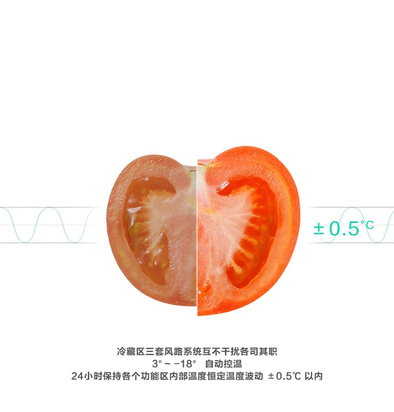 LG 智慧恒溫技術 