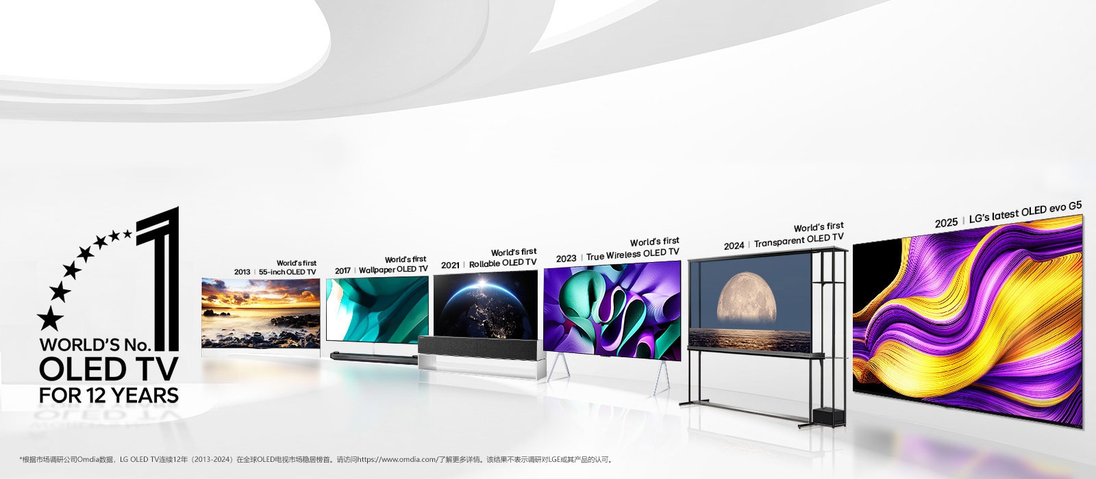 大片的空白區域中擺滿了 OLED TV，展示出在過去十多年里，LG 不斷推出具有開創性的創新成果。“連續 12 年全球最佳 OLED TV”文本也清晰可見。