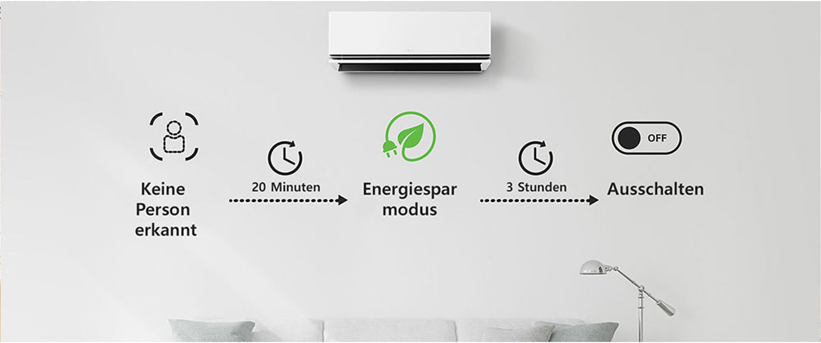 Startet den Energiesparmodus nach 20 Minuten, wenn niemand anwesend ist, und schaltet die Klimaanlage nach 3 Stunden aus. Die Optionen k?nnen nur über ThinQ ausgew?hlt werden.