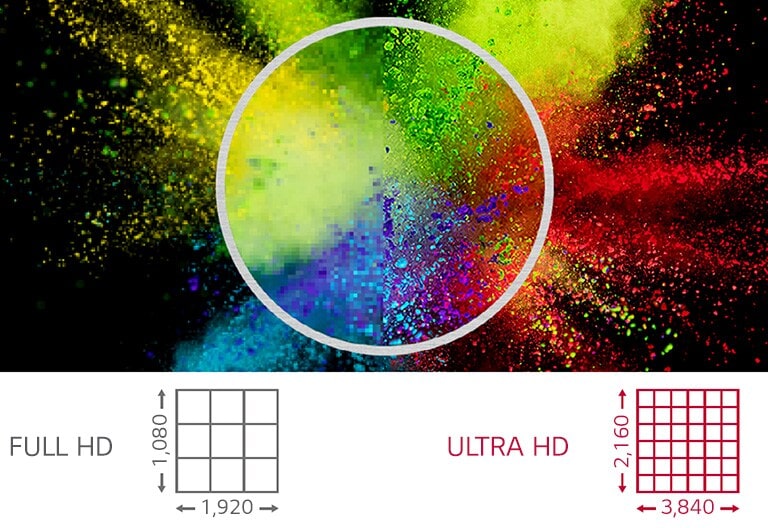 Ultra-HD-Aufl?sung