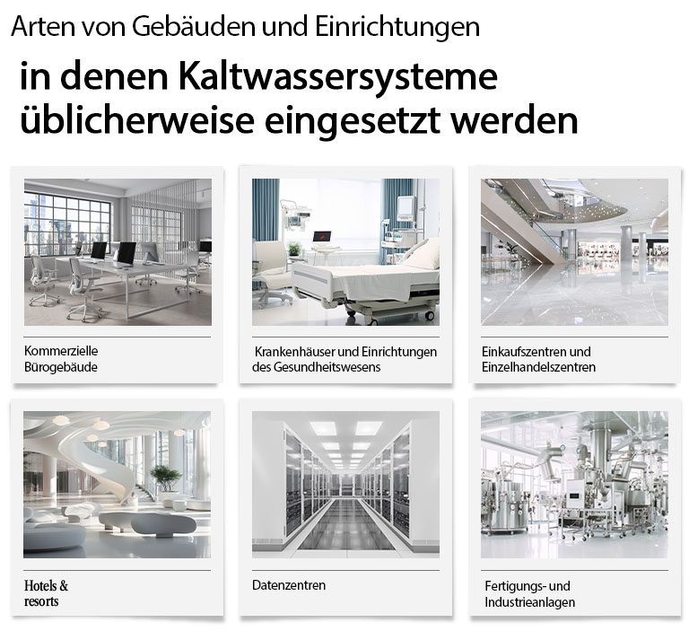 Geb?udetyp, die für LG-K?ltemaschinen geeignet sind