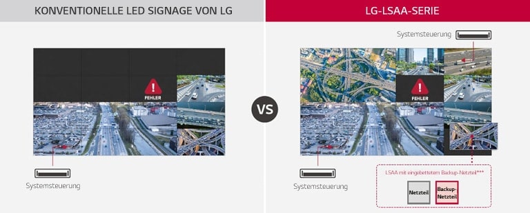 Unterstützung der Strom-/Signalredundanz
