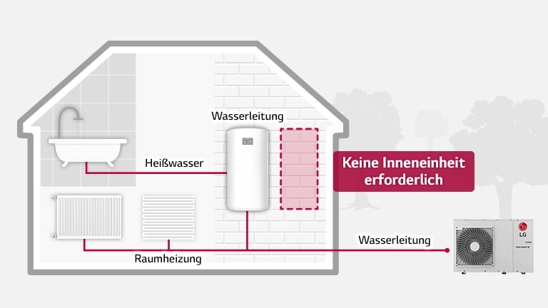 Abbildung wie das Ger?t installiert ist.