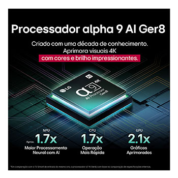 Um papagaio colorido em ultra-alta defini??o sobre um fundo preto. Gotas de água est?o suspensas no ar ao seu redor. A imagem demonstra a tecnologia Cores perfeitas, com as diferentes tonalidades do corpo do papagaio vibrantes e nítidas. Diferentes logotipos de certifica??es UL e Intertek s?o exibidos. Eles se referem a 100% de fidelidade de cores e 100% de volume de cores. Também é visível o texto: verifique a marca de certifica??o Cores perfeitas.