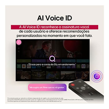 Vis?o ampla de uma sala de estar elegante e colorida. Smart TV 4K LG OLED evo AI C5 montada na parede com uma LG Soundbar embaixo dela. O design da TV combina bem com o espa?o. Na tela da TV há uma arte colorida. 