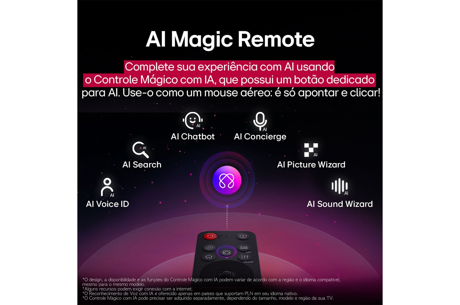 LG AI Magic Remote com o bot?o AI em destaque. Ao redor dele est?o as diferentes funcionalidades que um usuário pode acessar a partir do bot?o. AI Voice ID, AI Search, AI Chatbot, AI Concierge, AI Picture Wizard e AI Sound Wizard. O texto explica que o LG AI Magic Remote completa sua experiência de IA com um bot?o AI dedicado e pode ser usado como um air mouse. Basta apontar e clicar.