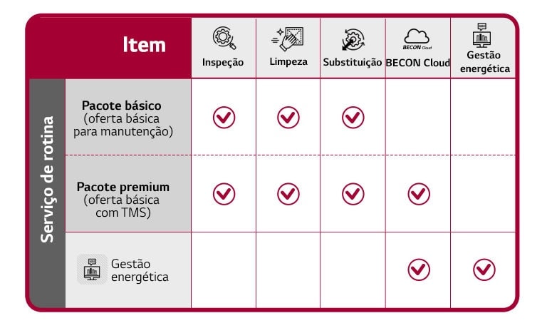 Cada fun??o correspondente ao pacote de manuten??o VRF pode ser visualizada numa tabela.