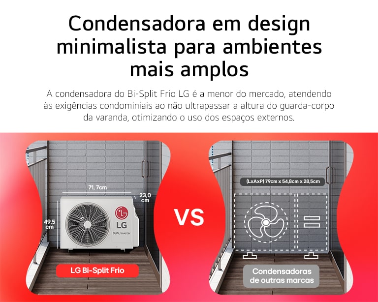 Ilustra??o de varanda com o comparativo de tamanhos e dimens?es da condensadora Bi-Split Frio da LG e de outras marcas.