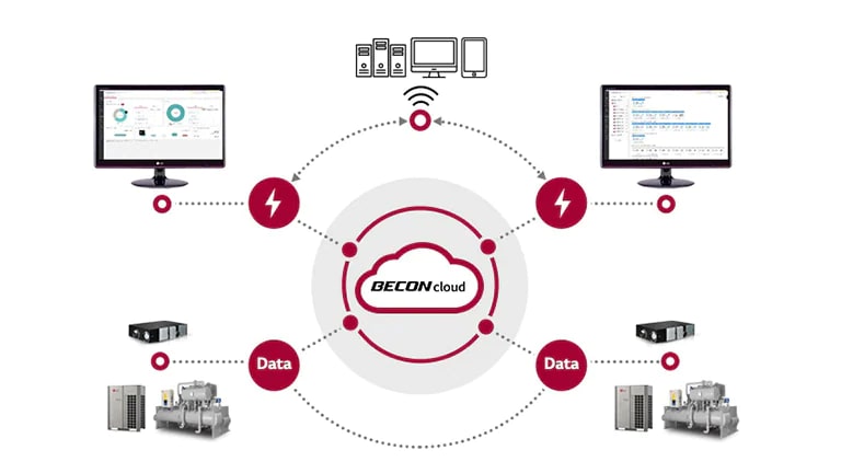 Servi?o BECON Cloud1