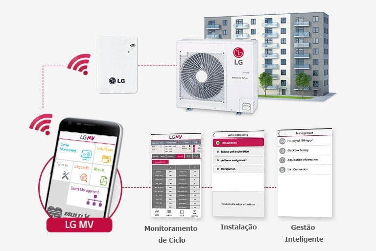  Quatro visualiza??es diferentes de monitoramento via tela LG em um smartphone s?o conectadas à unidade externa do grande edifício através do módulo LG Wi-Fi.