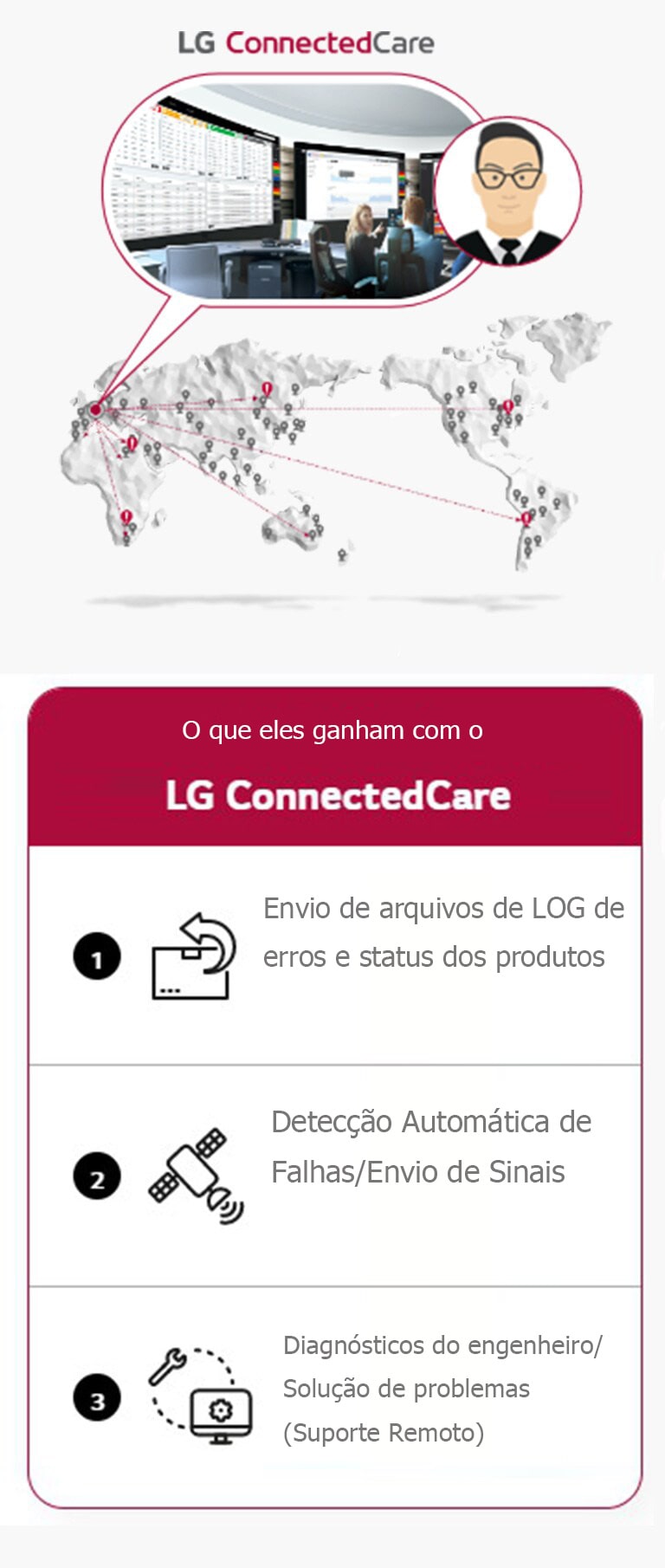 Halten Sie Ihr Gesch?ft am Laufenden mit LG ConnectedCare