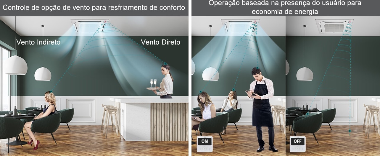 A imagem à esquerda mostra duas mulheres recebendo fluxo de ar de conforto do teto. à direita, duas mulheres e um homem desfrutam de ar fresco individual.