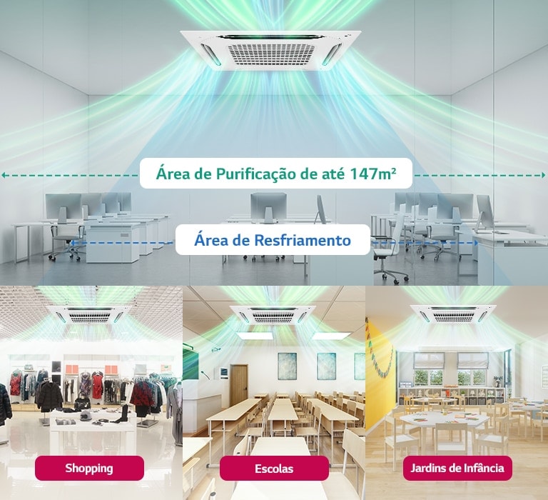 O montado no teto LG purifica o ar em 147m2 e resfria uma área maior na metade superior, enquanto a metade inferior exibe três caixas de instala??o.