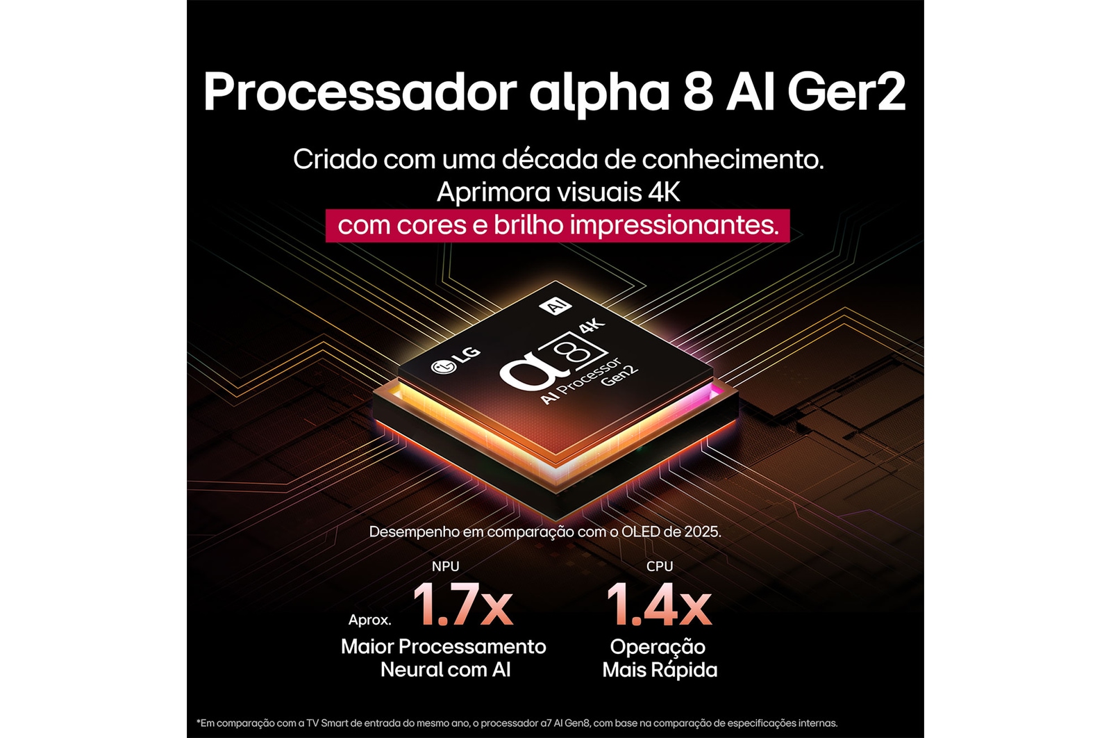 Um papagaio colorido em ultra-alta defini??o sobre um fundo preto. Gotas de água est?o suspensas no ar ao seu redor. A imagem demonstra a tecnologia Cores perfeitas, com as diferentes tonalidades do corpo do papagaio vibrantes e nítidas. O fundo escuro com os detalhes dos respingos de água também destaca a tela livre de reflexos. Diferentes logotipos de certifica??es UL e Intertek s?o exibidos. Eles se referem à sua garantia de 100% de fidelidade de cores, 100% de volume de cores e ausência de reflexos. Também é visível o texto: verifique a marca de certifica??o Cores perfeitas.