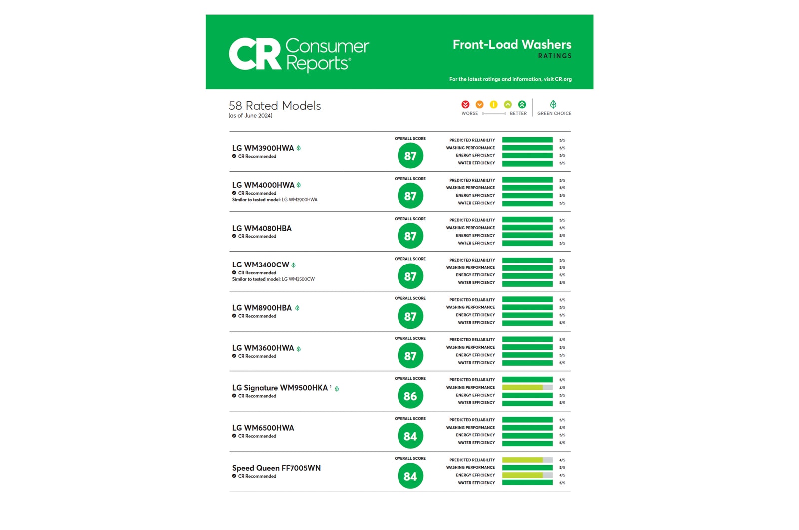 CR consumer report