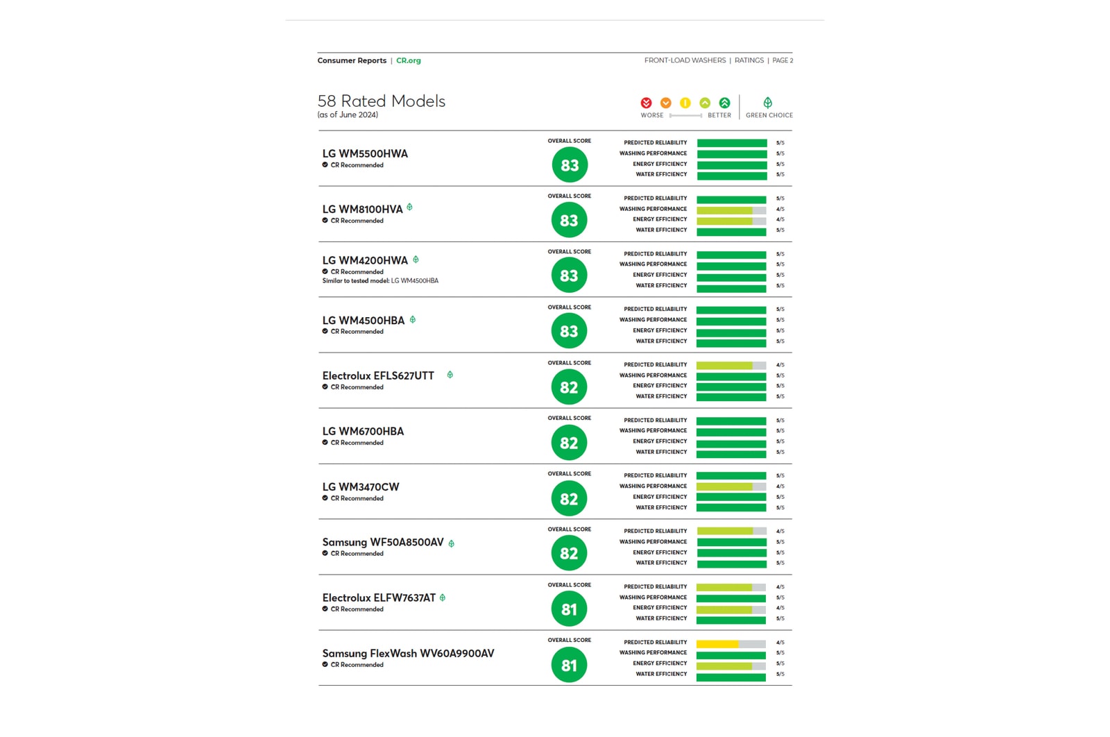 CR consumer report 2