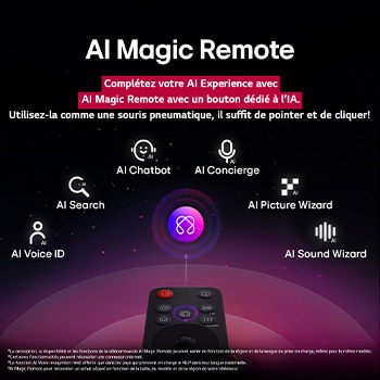 La AI Magic Remote avec le bouton AI mis en évidence. Autour du bouton se trouvent les différentes fonctionnalités auxquelles l’utilisateur peut accéder. AI Voice ID, AI Search, AI Chatbot, AI Concierge, AI Picture Wizard, AI Sound Wizard. Le texte explique que la AI Magic Remote complète votre expérience AI grace à un bouton dédié et peut être utilisée comme une souris aérienne. Il suffit de pointer et de cliquer.