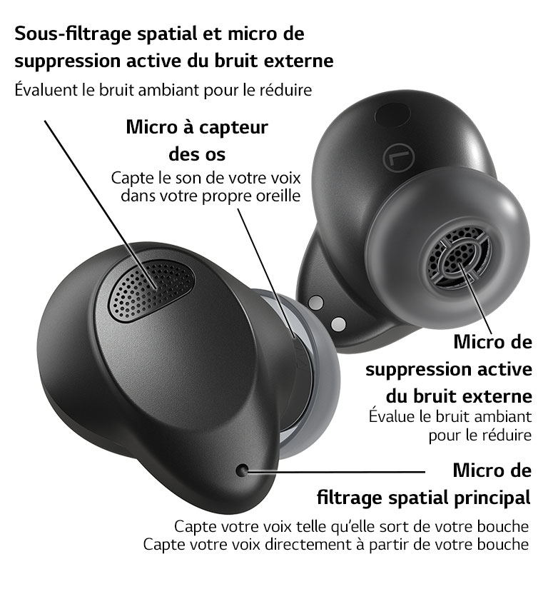 Gros plan des écouteurs?T80S noirs
