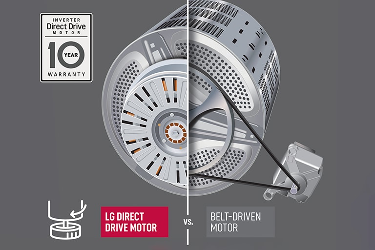 Moteur à inversion Direct Drive