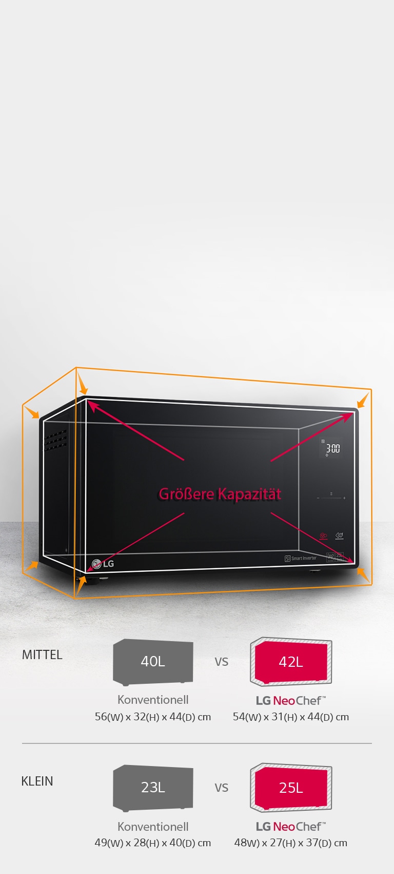 Kompakte Gr??e, mehr Kapazit?t