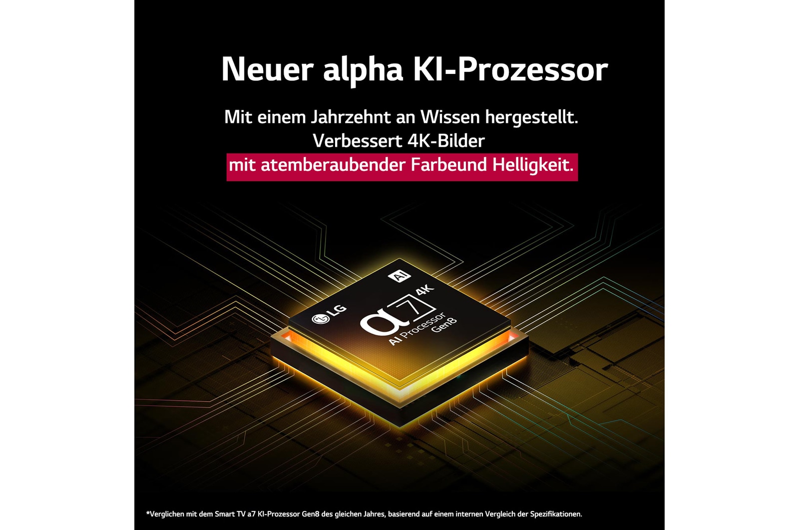 Der alpha 8 KI-Prozessor Gen2 leuchtet orange und rosa, w?hrend bunte Lichtblitze schie?en ihm herausschie?en. In der überschrift geht es darum, wie der Prozessor 4K-Qualit?t, atemberaubende Farben und Helligkeit liefert. Der Bildtext lautet: ca. 1,7-mal NPU-gr??ere KI-Neuralverarbeitung und 1,4-mal schnellere CPU-Ausführung.