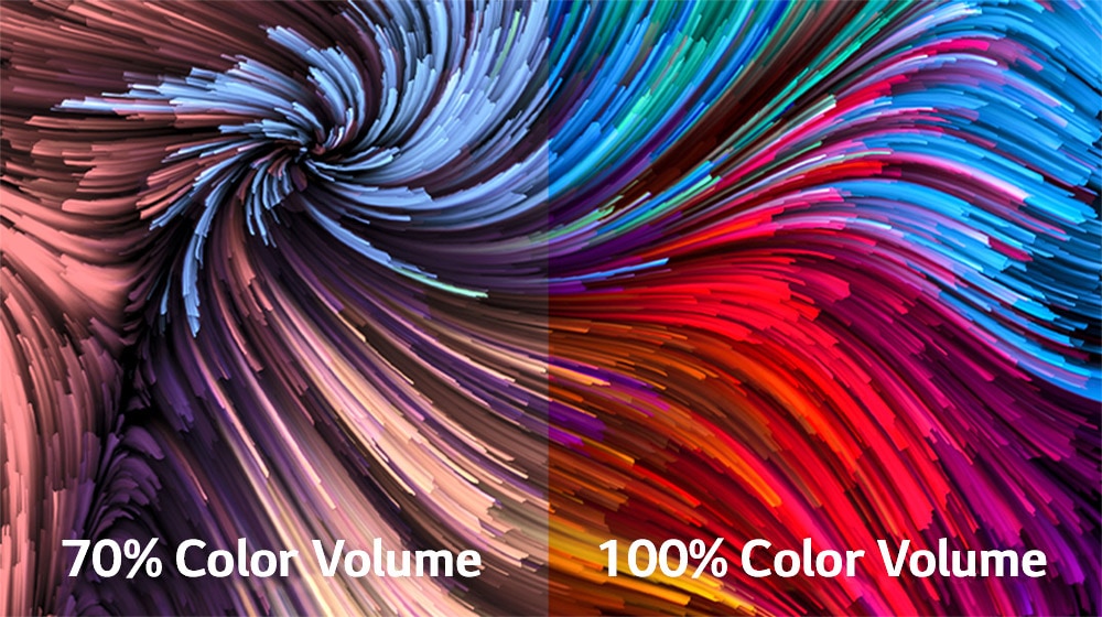 Une image de peinture numérique très colorée est divisée en deux secteurs?: à gauche, une image moins vive et à droite, une image plus vive. En bas à gauche, le texte indique un volume de couleur à 70?% et à droite un volume de couleur à 100?%.