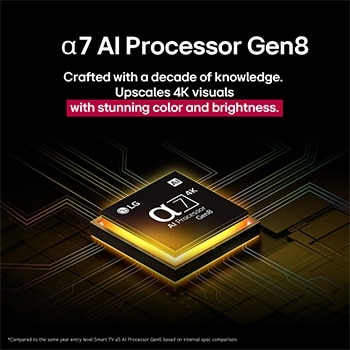 El procesador alpha?7?AI?Gen8 se ilumina en color amarillo y de él salen rayos de luz de colores. El título habla sobre cómo el procesador ofrece una calidad 4K, con color y brillo sorprendentes.