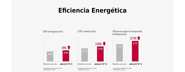 Eficiencia energética