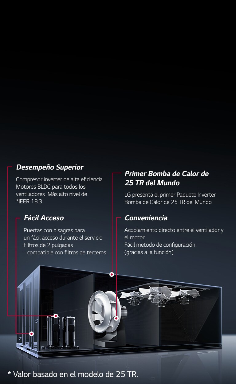 ?Por qué el paquete individual del inversor LG?1