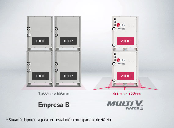 Tama?o compacto1