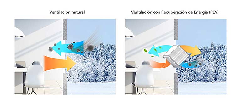 Una imagen que muestra la diferencia entre la ventilación natural y la ventilación con recuperación de energía (ERV).