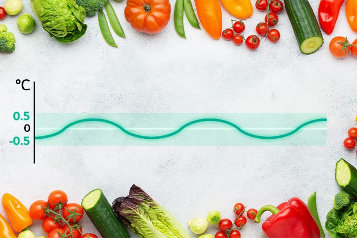 Un gráfico de cómo la función LinearCooling? mantiene la temperatura adecuada.
