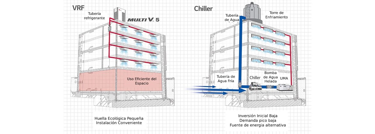 Chiller-vs-VRF-04.jpg