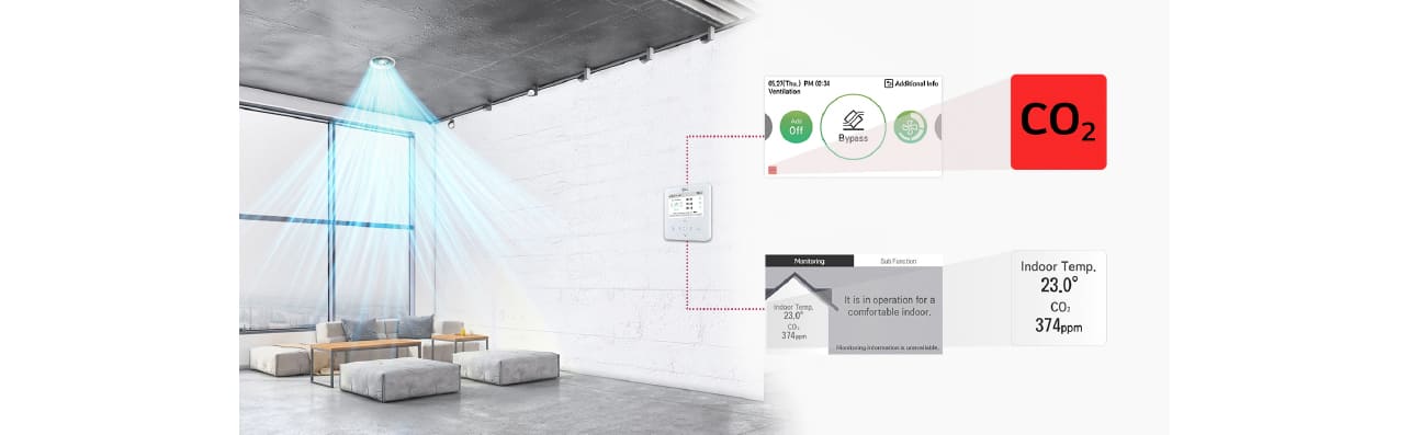 Ventilation running by detecting CO? level